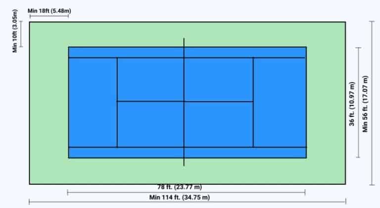 Tennis Court Dimensions and Size - RACKET SPORTS.in