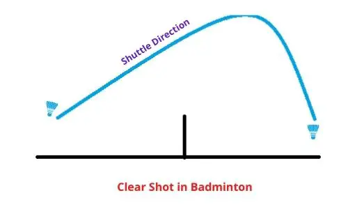 Clear shot in badminton