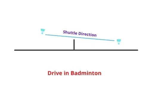 Drive stroke in badminton