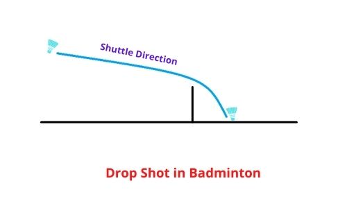 Drop shot in badminton
