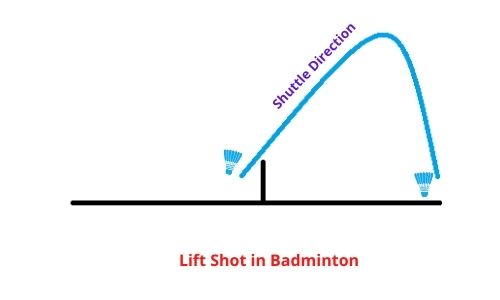 Lift, the most defensive shot