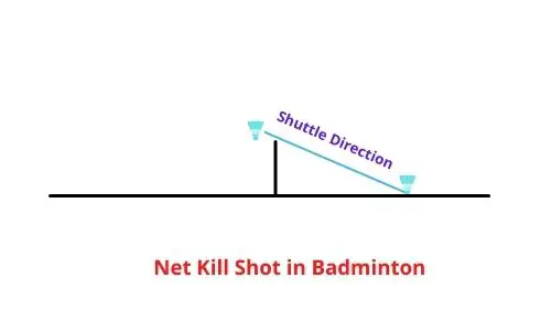 Net kill stroke in badminton