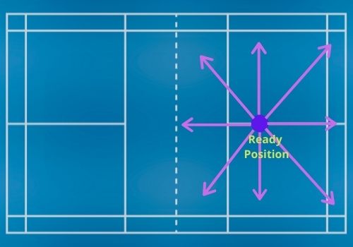 Ready position in badminton footwork