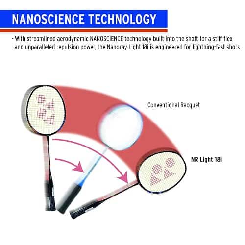 Yonex nanometric technology