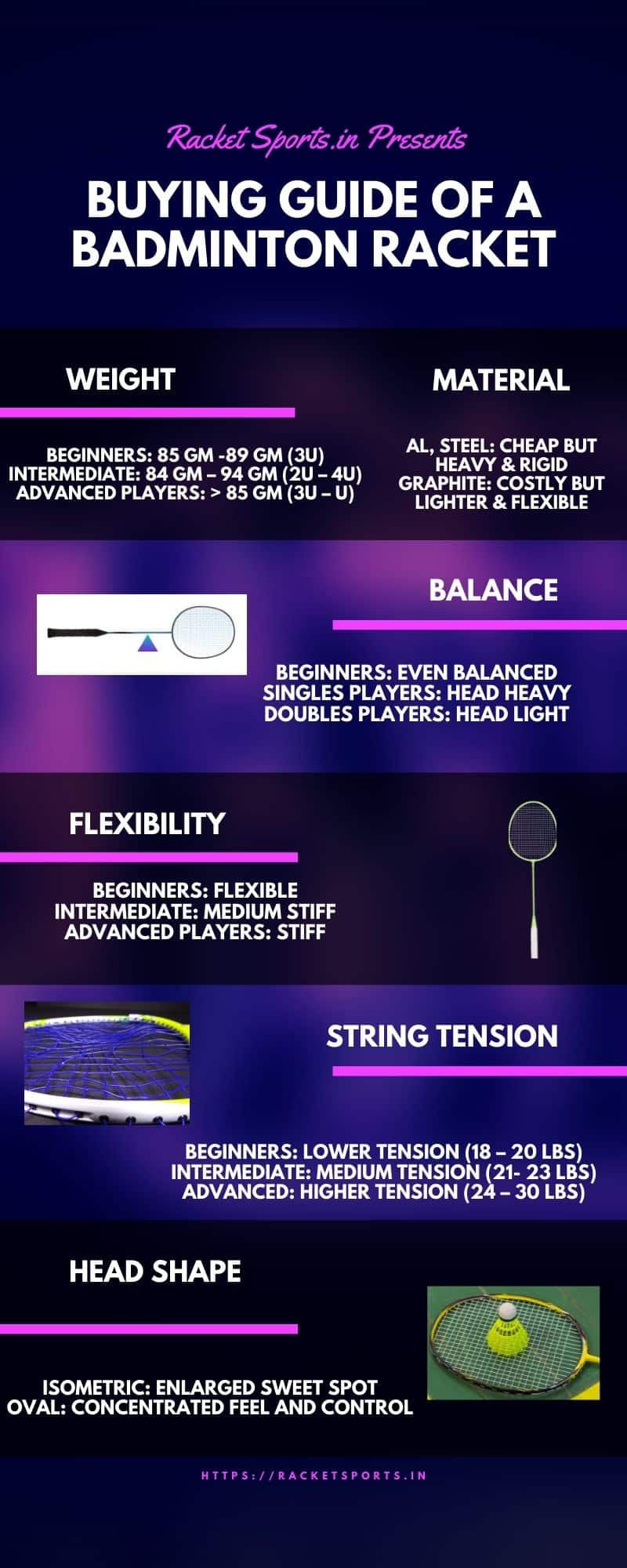 Top 7 Best Badminton Rackets Under 3000 2024 Review RACKET SPORTS.in