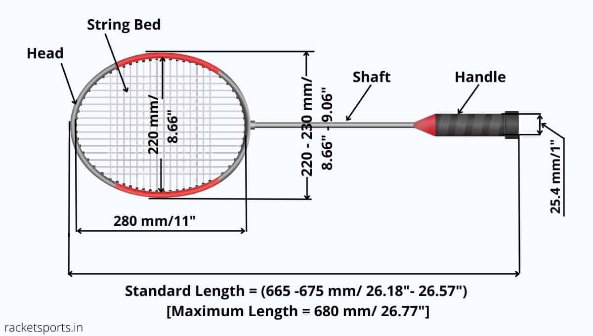 Everything About Badminton Racket Length and Size RACKET SPORTS.in