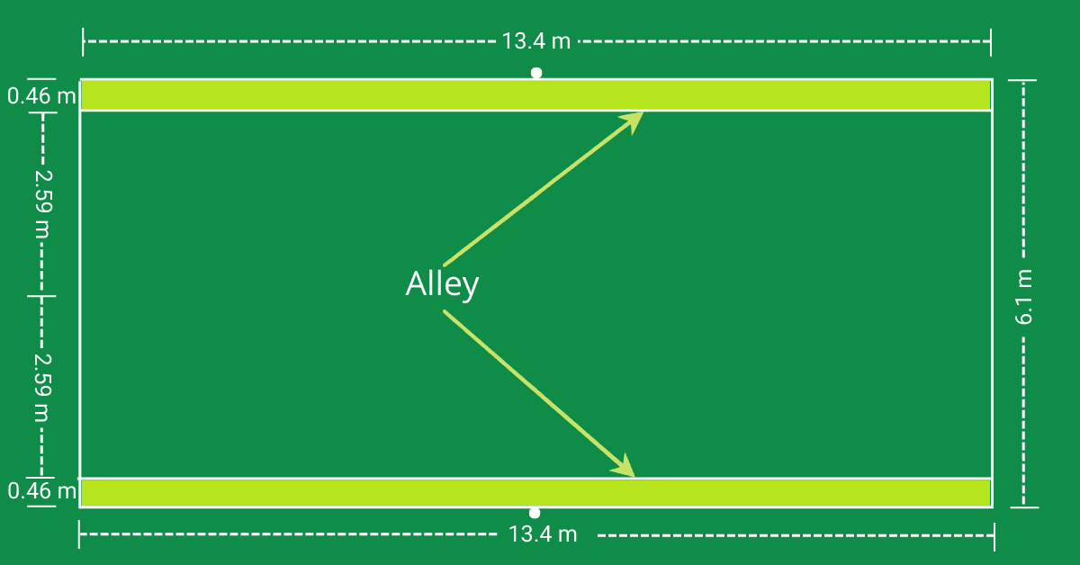 What is the Badminton Court Size in Meters? RACKET SPORTS.in