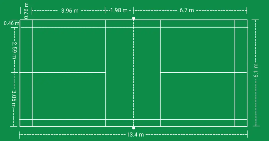 Dimensions of a badminton court in meters