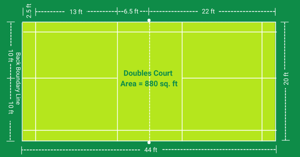 What is the Size of a Badminton Court in Feet? - RACKET SPORTS.in