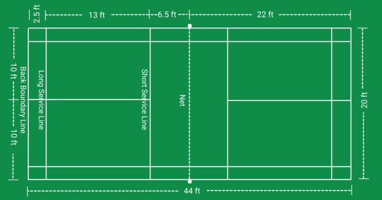 What is the Size of a Badminton Court in Feet? - RACKET SPORTS.in