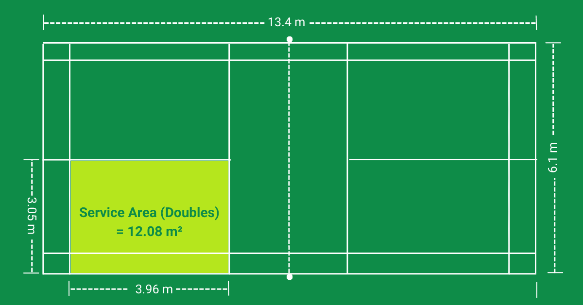 What is the Badminton Court Size in Meters? - RACKET SPORTS.in