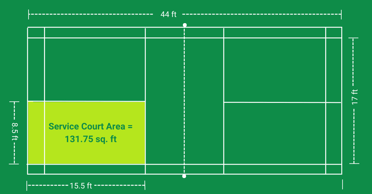 What is the Size of a Badminton Court in Feet? - RACKET SPORTS.in