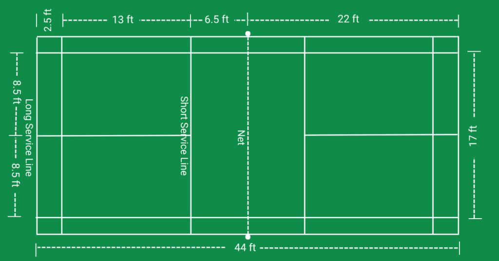 What is the Size of a Badminton Court in Feet? - RACKET SPORTS.in