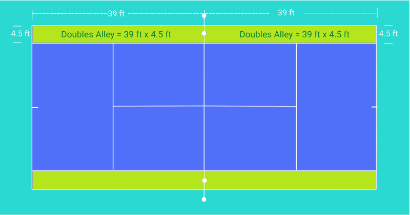 Dimensions of doubles alleys in feet