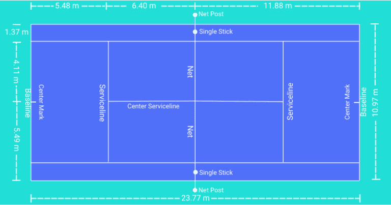 What are the Dimensions of a Tennis Court in Meters? - RACKET SPORTS.in