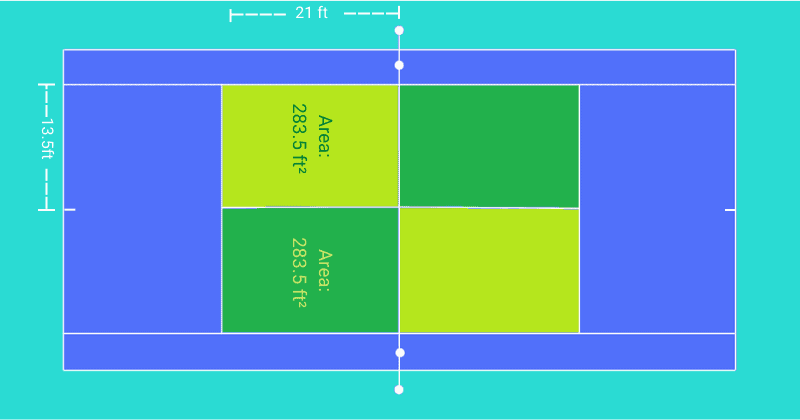Area of service boxes in tennis