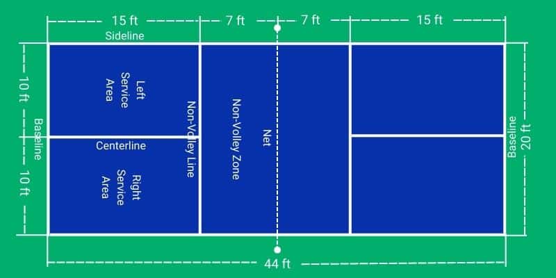 What are the Dimensions of a Pickleball Court? - RACKET SPORTS.in