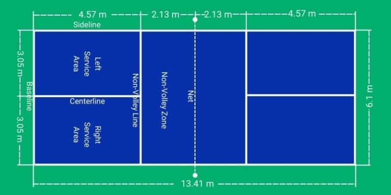 What are the Dimensions of a Pickleball Court? - RACKET SPORTS.in