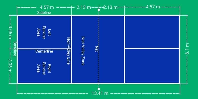 What are the Dimensions of a Pickleball Court? - RACKET SPORTS.in