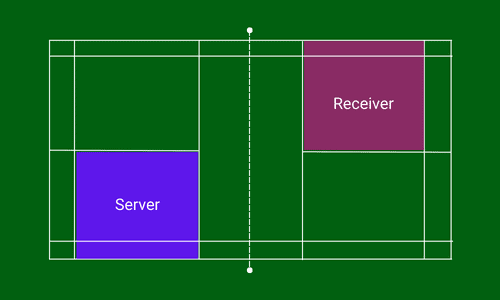 Badminton service court in doubles when the score of a server is even