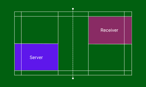 Badminton service court in singles when the score of a server is even