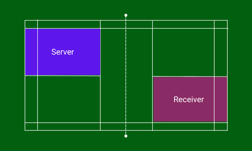 Badminton service court in singles when the score of a server is odd
