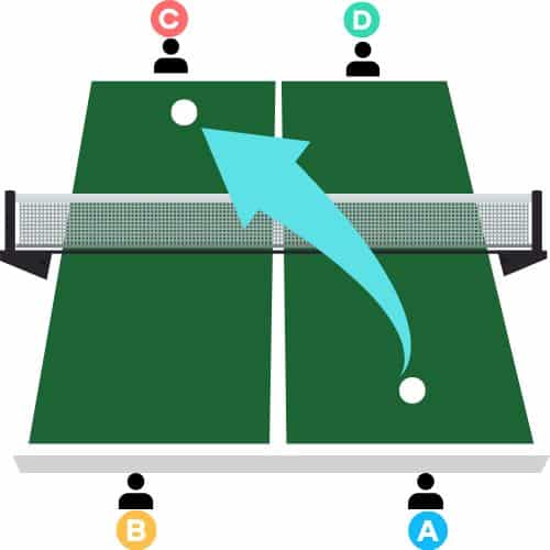 Table tennis doubles