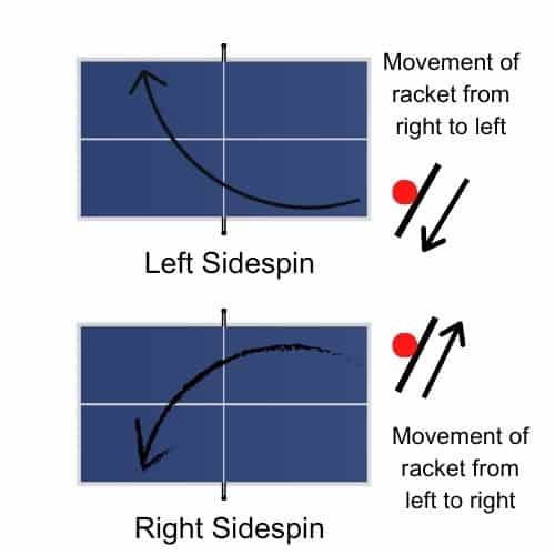 Concept of sidespin in table tennis