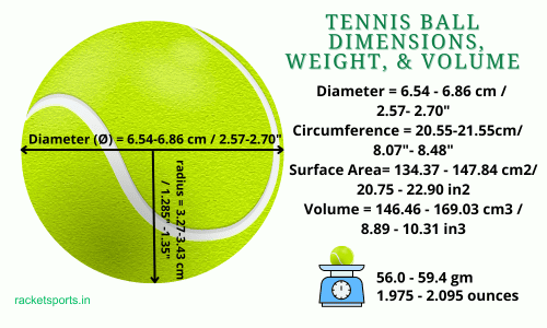 Size, diameter, and weight of a tennis ball